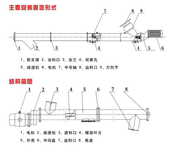 双轴螺旋输送机图纸