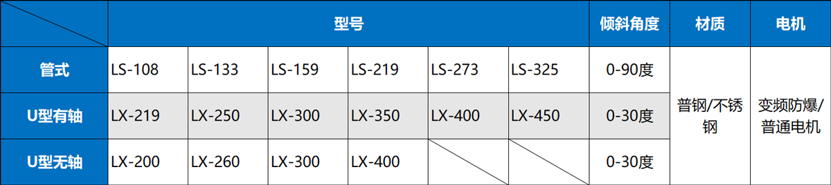 u型螺旋输送机型号及参数