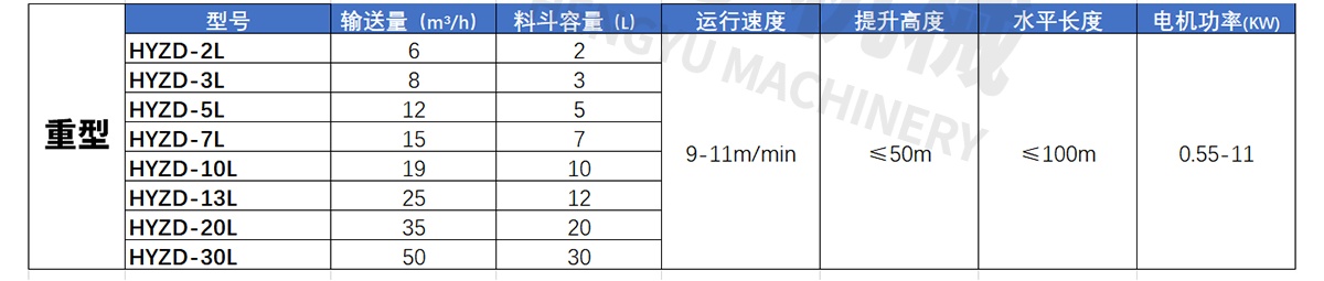 转斗式提升机参数_3_meitu