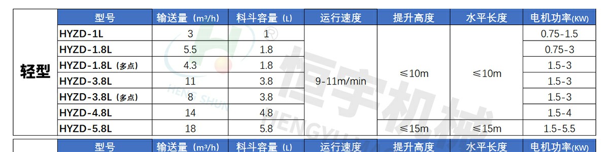 转斗式提升机参数_02~1